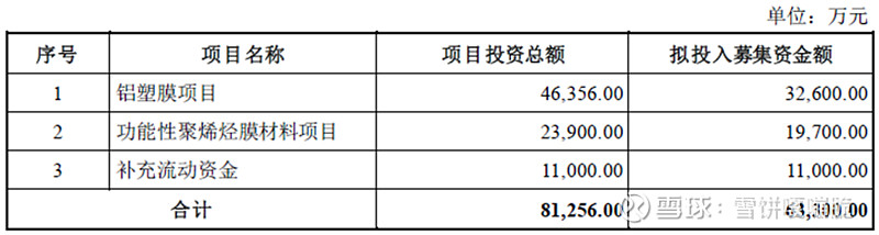 海顺新材：授权信到订单受多因素影响