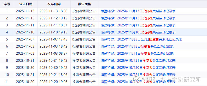 三季度评级机构 承揽债券产品增逾10%