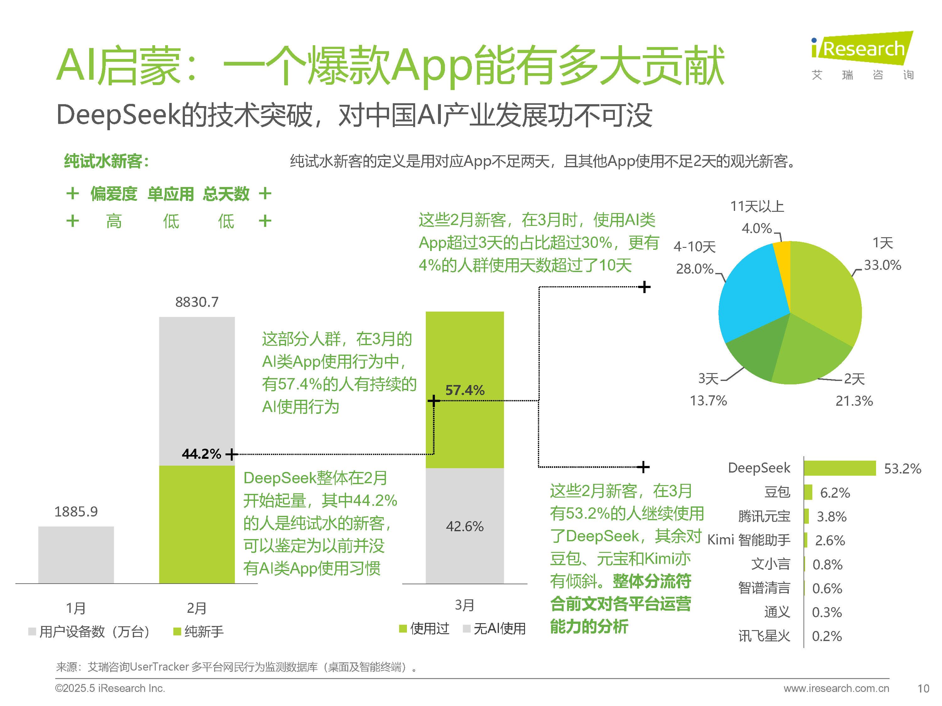 AI短剧爆发式增长 百亿级市场加速成势