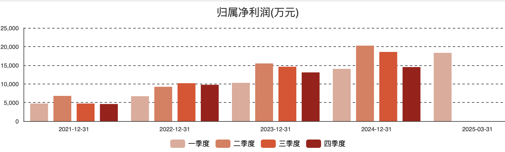 交易款逾51亿！?复旦微电股权大挪移，国盛投资看上它什么？