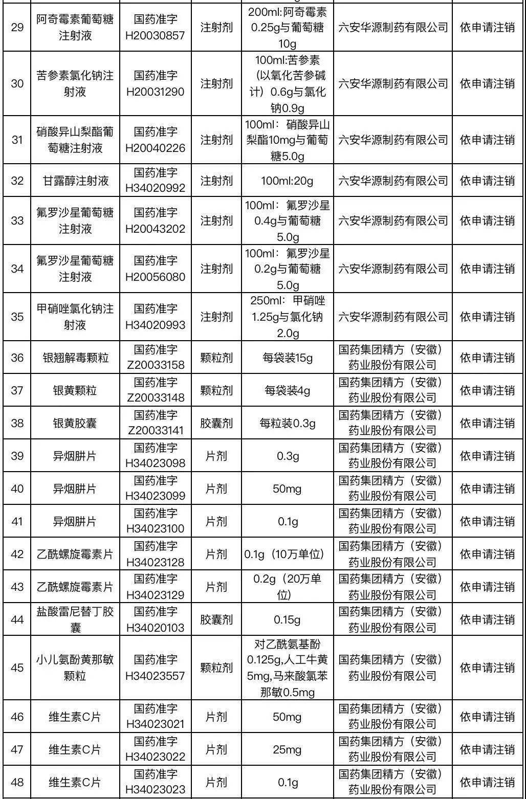 联环药业(600513.SH)：控股子公司获得《药品注册证书》