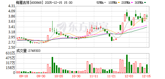 龙泉股份：截至2025年12月19日股东人数为27,129户