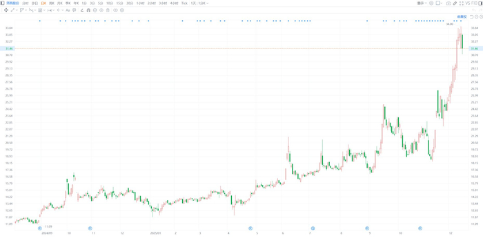 华辰装备(300809.SZ)：实际控制人拟减持不超过2%股份