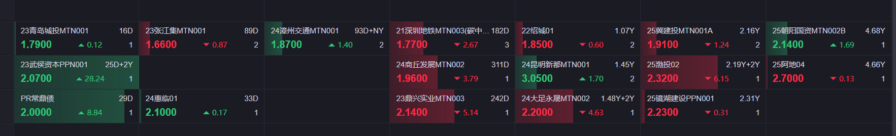 全国首批科创可转债落地 钢研功能首期募资8000万元助推精密合金国产化