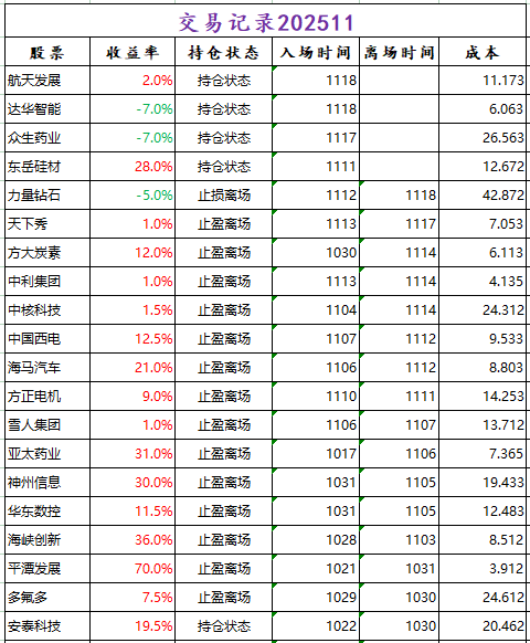 浪潮软件(600756.SH)：已实际回购169.8万股公司股份