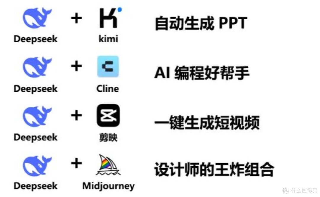 年终报道丨2025，AI谱写“行业变奏曲”