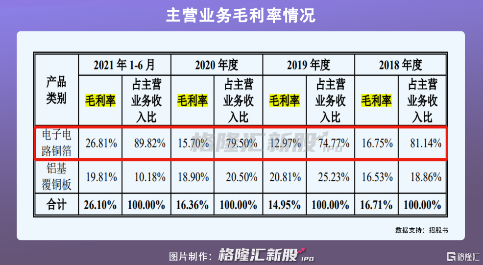 逸豪新材：公司目前在手订单充足