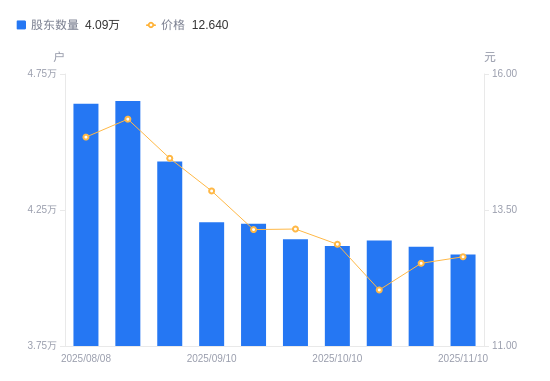 新开普：2024年因招标放缓致业绩下滑