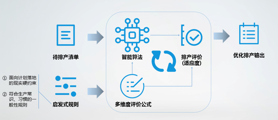 彩虹集团：暂无持股送商品实物计划