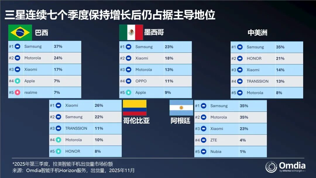 联合国拉加经委会：2025年拉美经济低增长