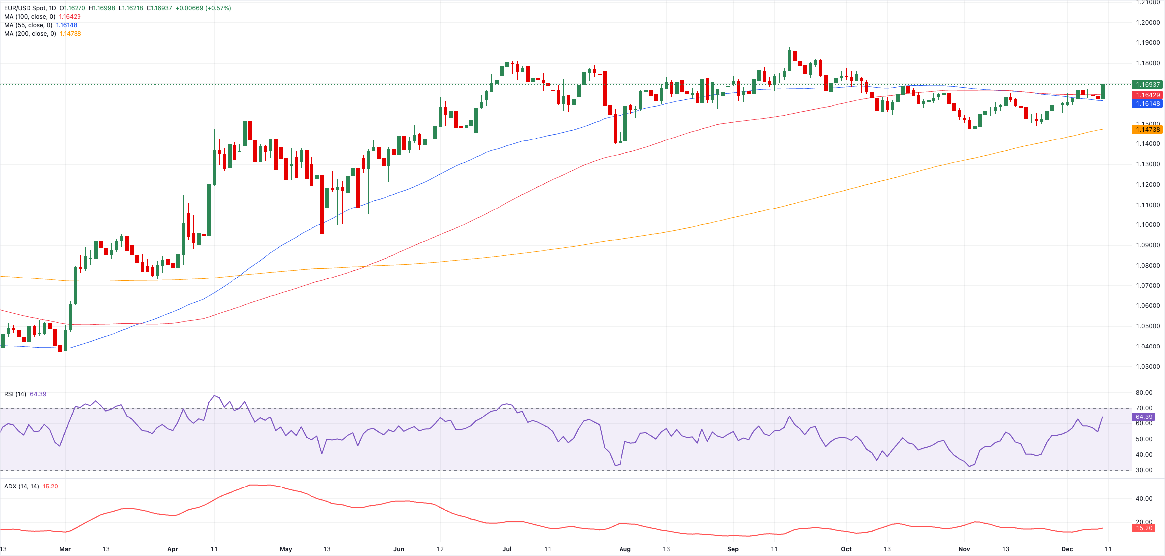 阿尔及利亚外汇市场波动加剧 欧元大幅上涨