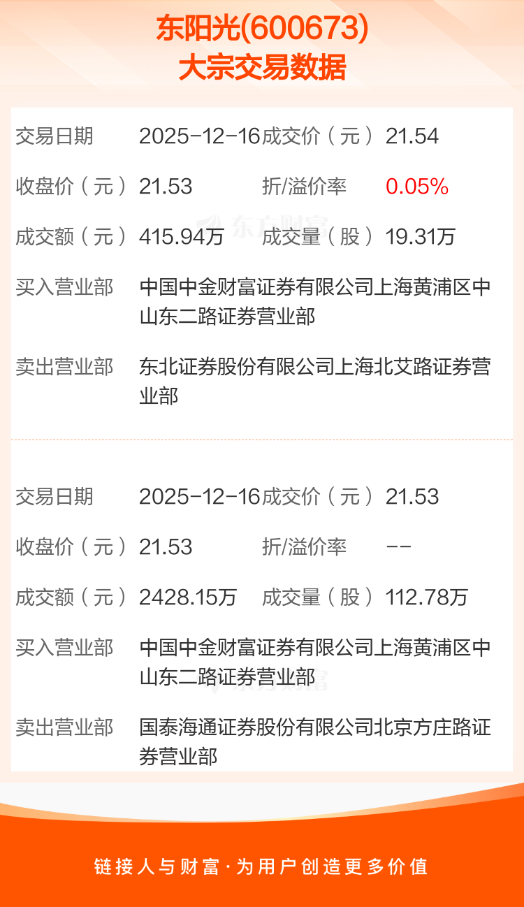 阳光诺和(688621.SH)：股票回购增持借款展期延长至24个月