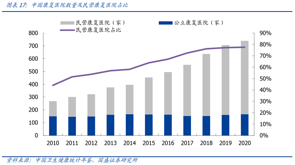 韩国将积极开拓数字医疗市场