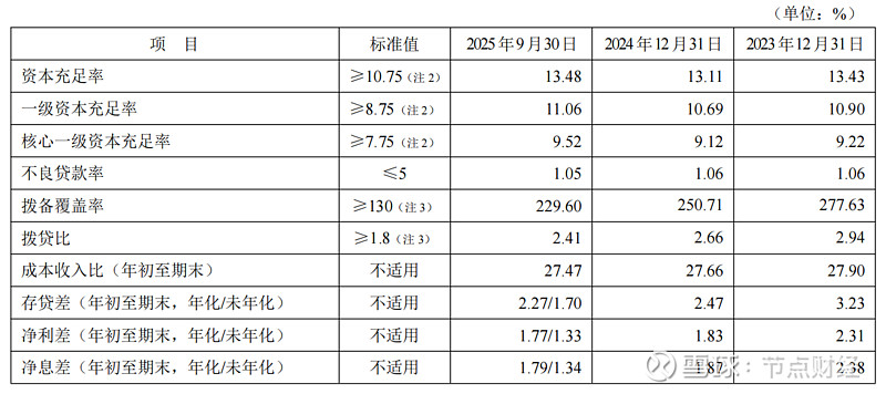 平安银行：截至2025年9月末股东户数为453,515户