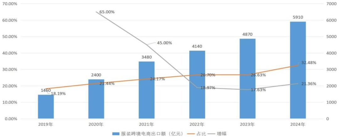 韩国化妆品跨境电商出口额四年激增7倍