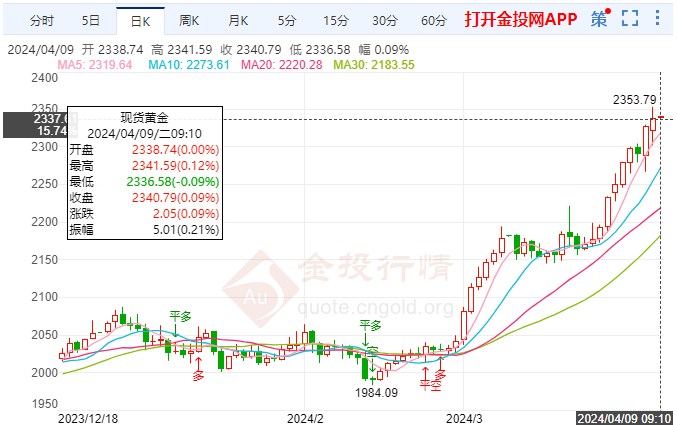 方正富邦基金：3月金融数据超预期 后续仍需关注增长的持续性