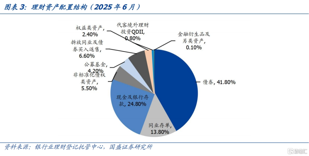债市利好来了！公募基金销售新规“豁免”部分赎回费