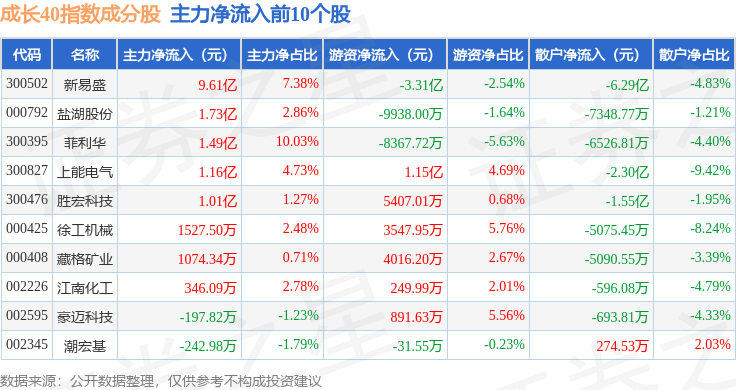 双林股份(300100.SZ)：副总经理陈有甫拟减持不超过12万股