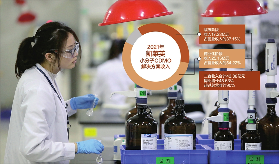 凯莱英：天津新产能匹配新业务领域