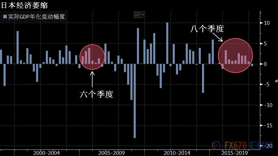 韩国零售业明年增长预期降至0.6%