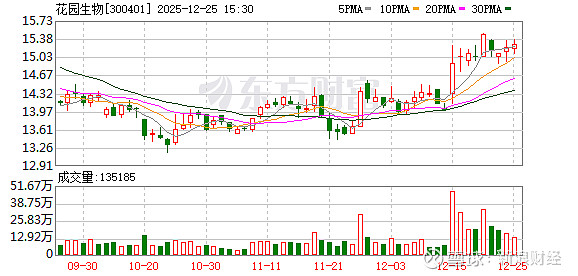 博汇股份：截至2025年12月31日股东人数9378人