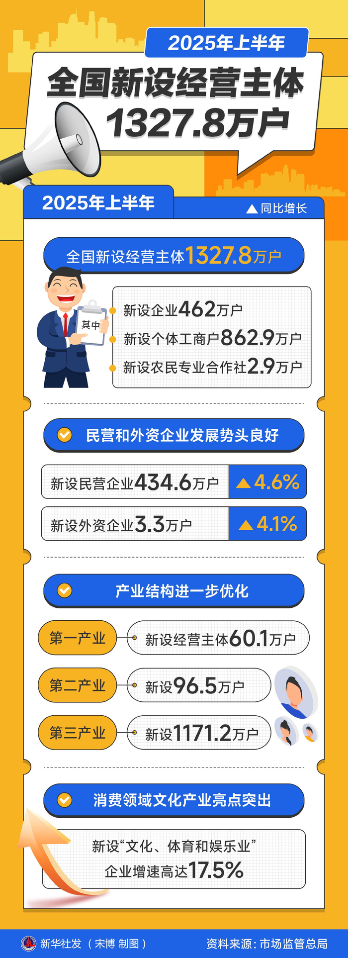 亿联网络：截至2025年12月31日股东人数为34,151户