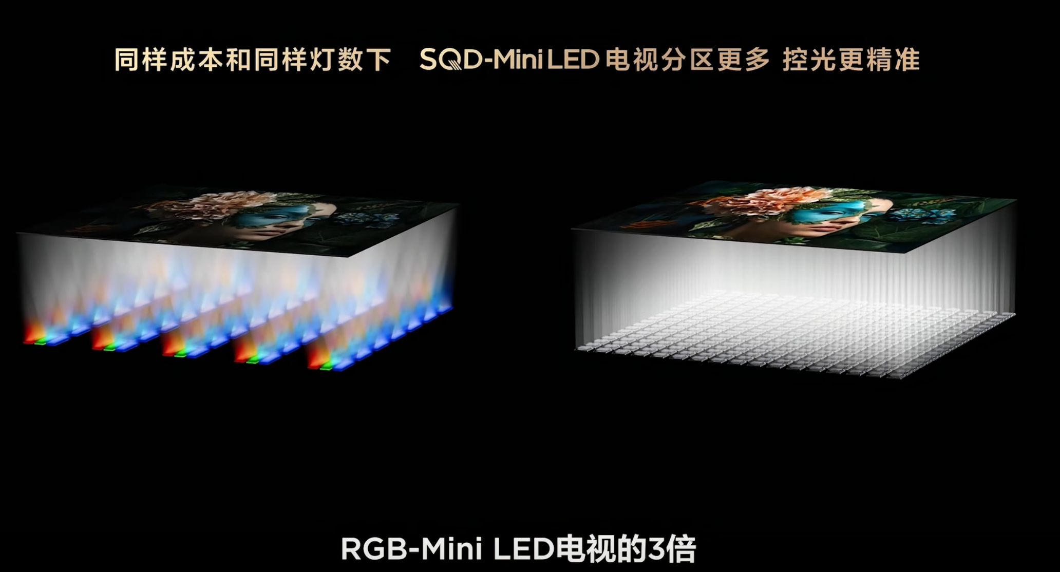 SQD技术向下兼容 TCL发布Q10M系列电视新品