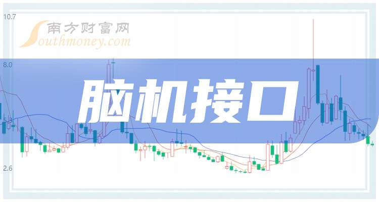 易瑞生物：公司目前暂无脑机接口相关领域的业务布局