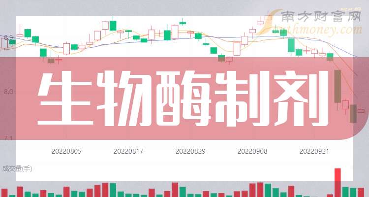 溢多利：截至2025年12月31日股东人数为19833户