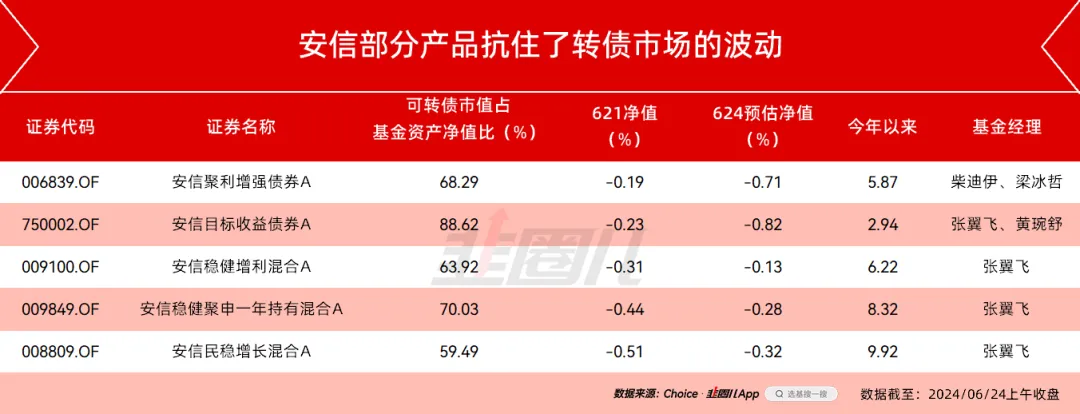 今年首单可转债8日申购 科创品种占比有望提升