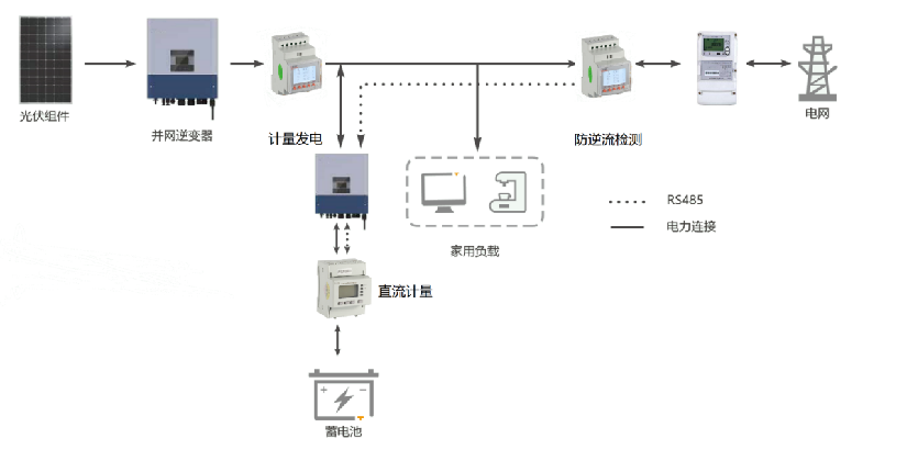 科瑞技术：为光伏行业提供自动化解决方案