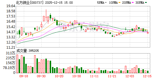 中成股份：截至2025年12月31日股东人数为28617