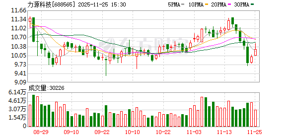 中成股份：截至2025年12月31日股东人数为28617