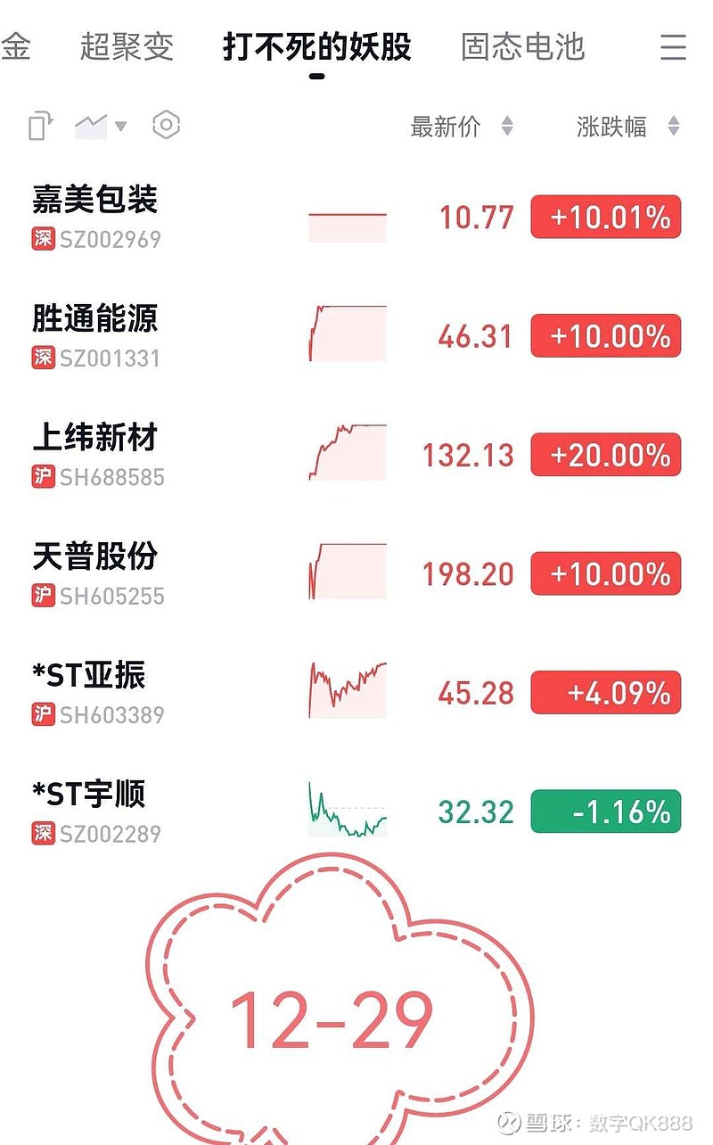 胜通能源：截至2025年12月31日股东总数为31,166户