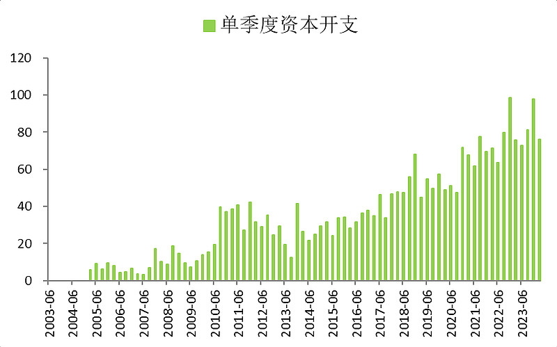 云图控股：复合肥产能利用率处于行业合理区间