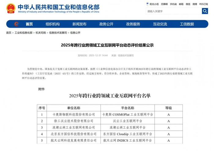蝉联最高A级评价，卡奥斯连续七年位居国家级双跨平台首位