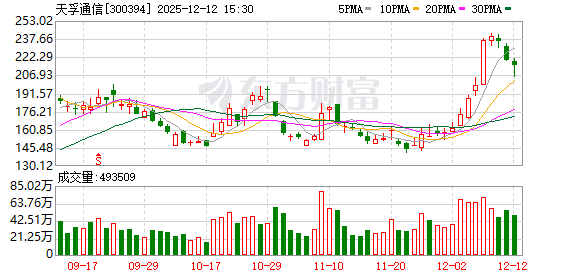 晋控电力：截至2025年12月31日股东人数为109606