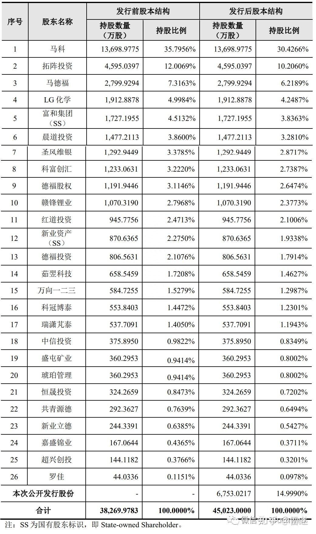 德福科技：收购进展正常进行中