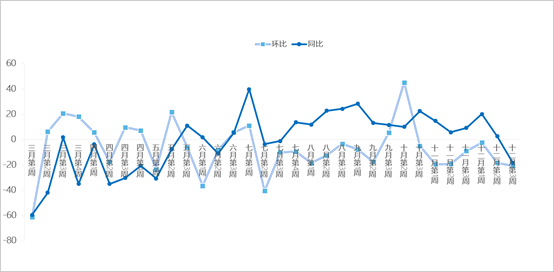 市场观察：迪拜房地产进入“分化与成熟期”