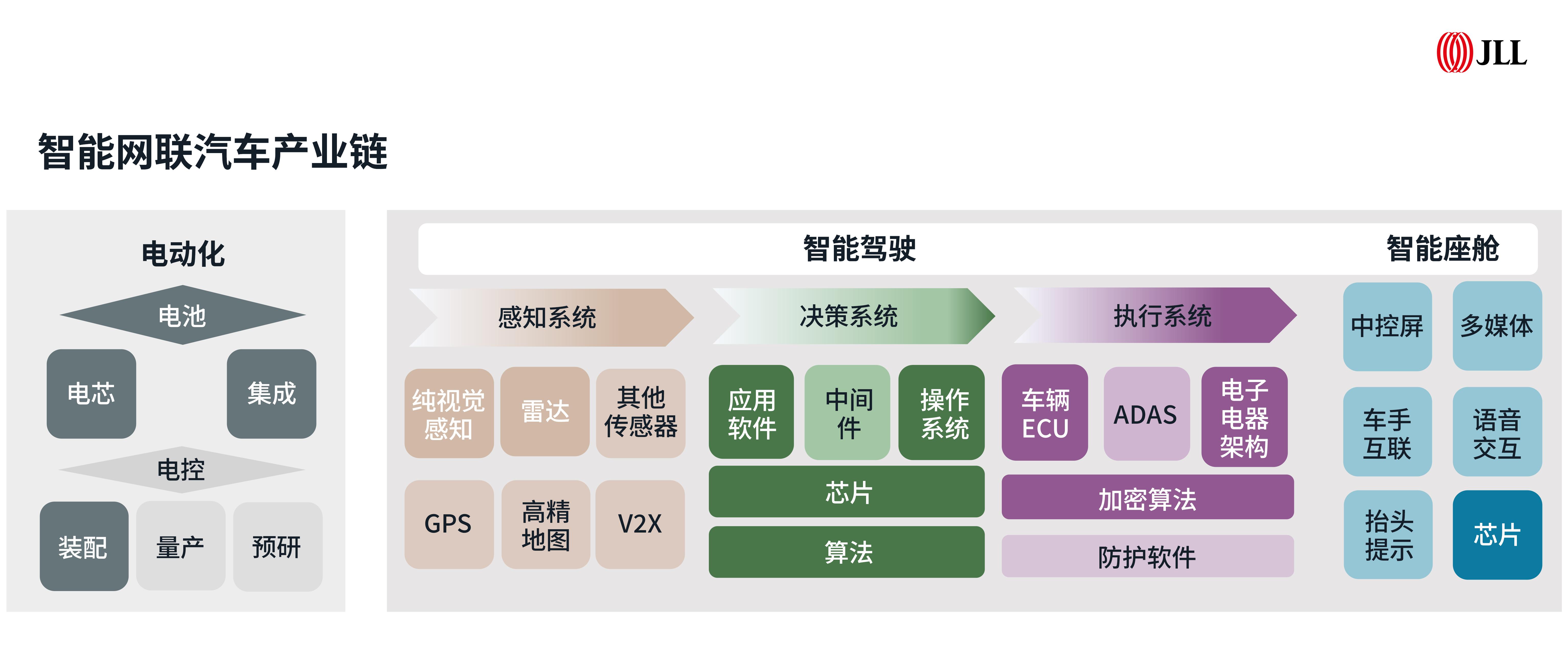 现代汽车加快自动驾驶等技术研发