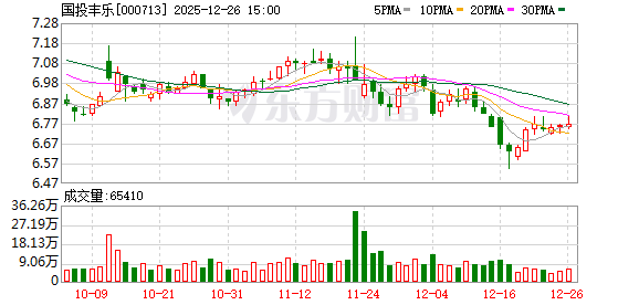 国投丰乐：截至目前公司没有换业务发展计划
