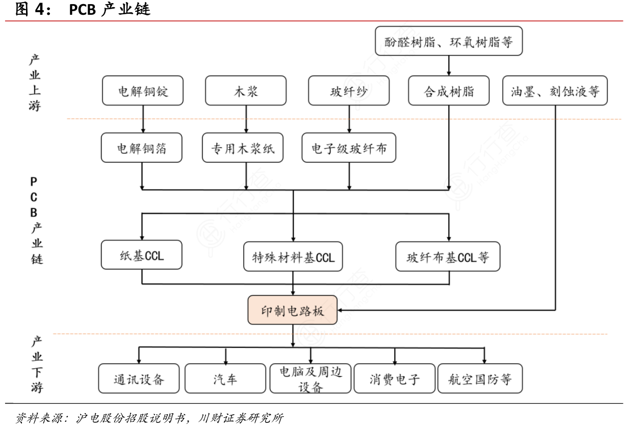 普天科技：PCB产品应用于航空航天等领域