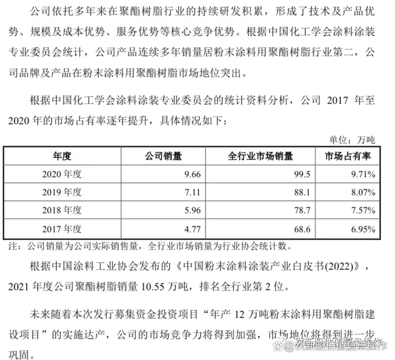 光华股份：聚酯树脂用于多领域