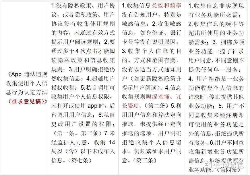 规范互联网应用程序个人信息收集使用