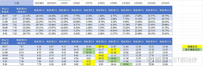 爱美客：截至2026年1月9日股东人数为61,468户