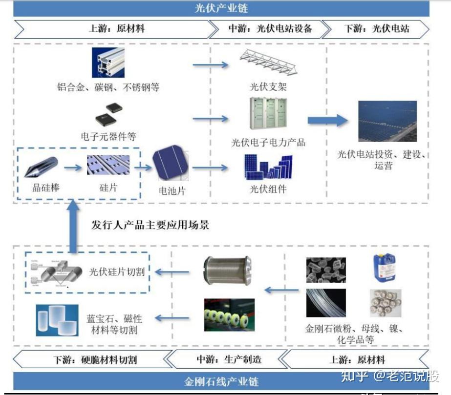 美畅股份：核心业务为金刚石线的研发、生产和销售