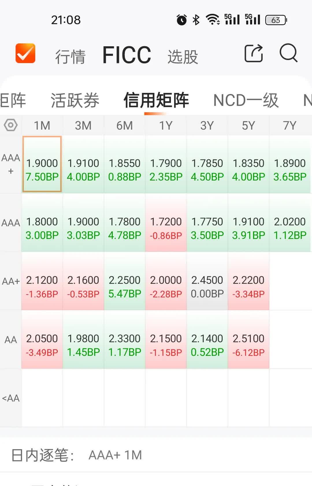 【财经分析】跨年债市表现分化 信用债市场缘何走强？