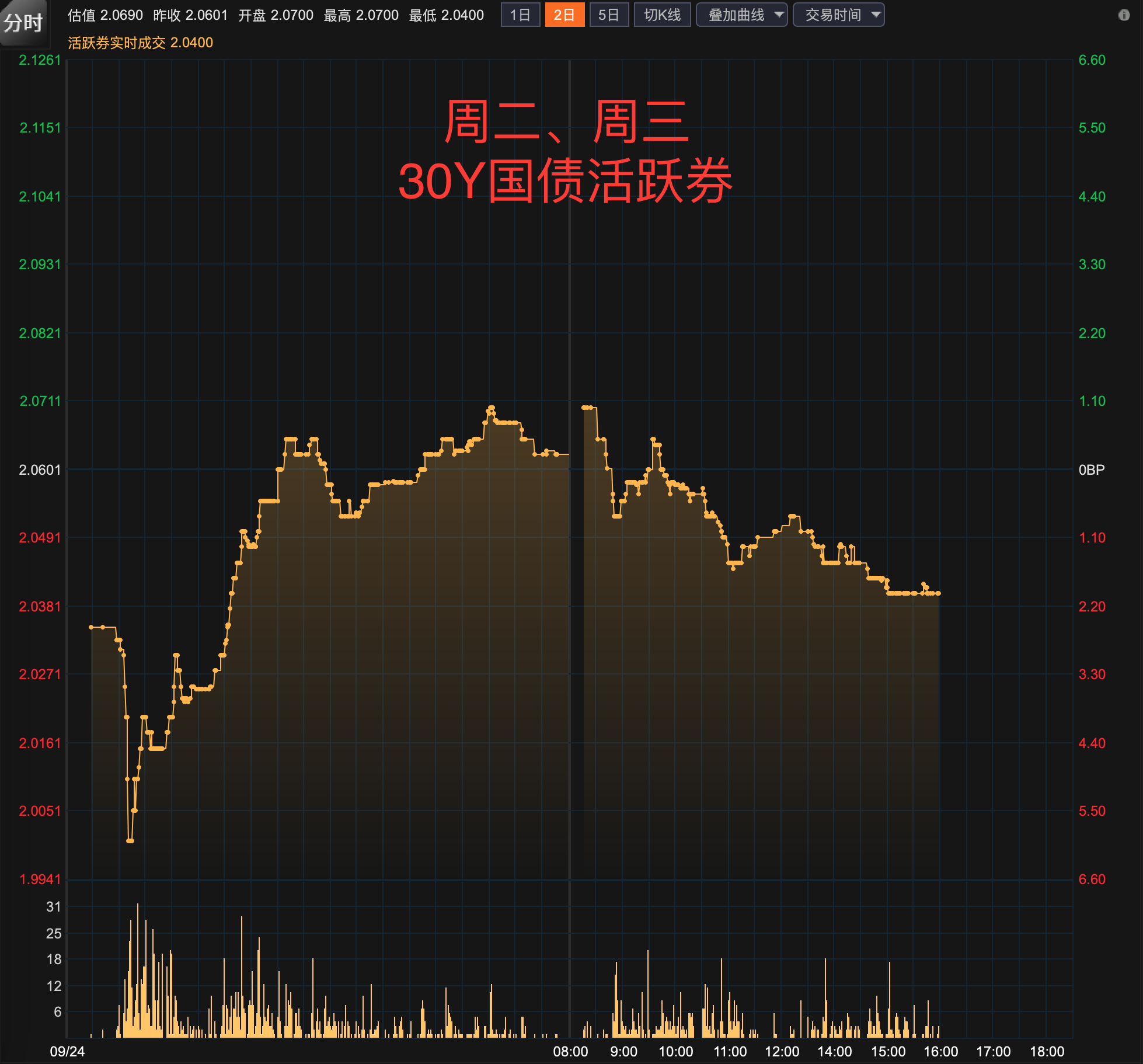 【财经分析】跨年债市表现分化 信用债市场缘何走强？