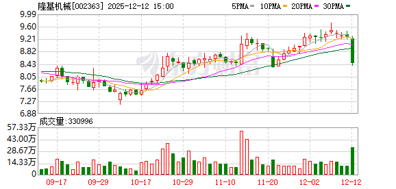 东杰智能：截至1月10日股东人数为29578