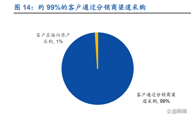 商络电子：联合券商推进机构调研
